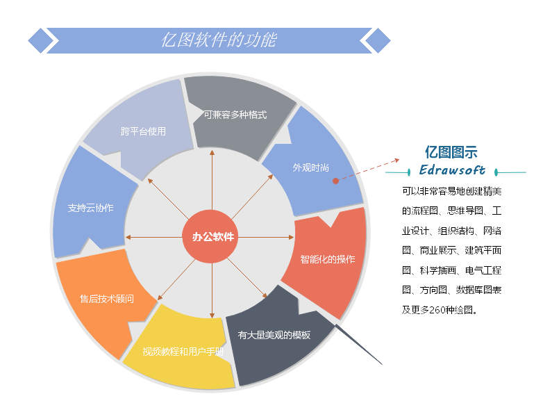 🌊中欧体育(zoty)·中国官方网站
软件的功能