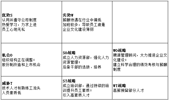 员工满意度SWOT分析