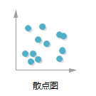 🌊中欧体育(zoty)·中国官方网站
散点图图标