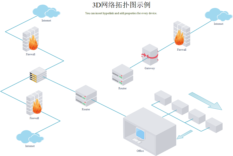 3D网络拓扑图案例