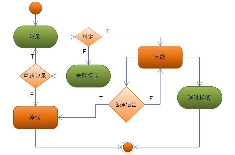 程序流程图