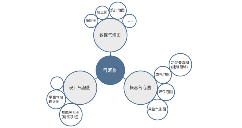 气泡图模板