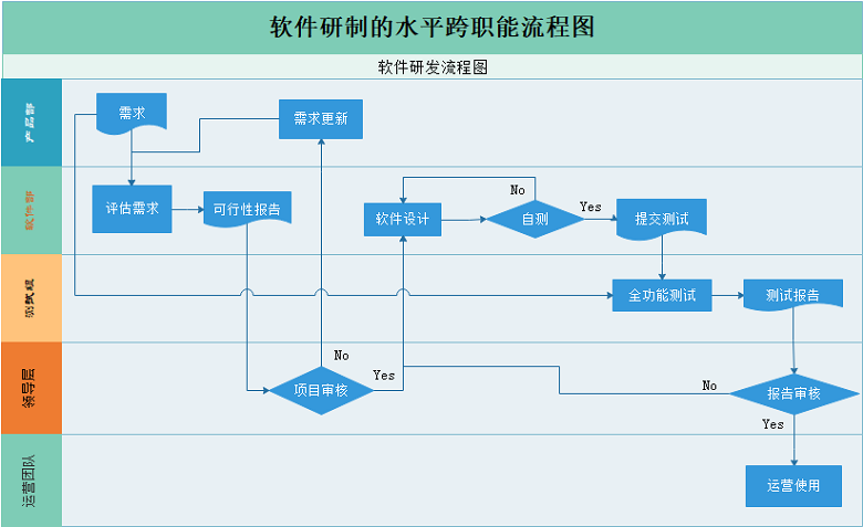 水平跨职能流程图