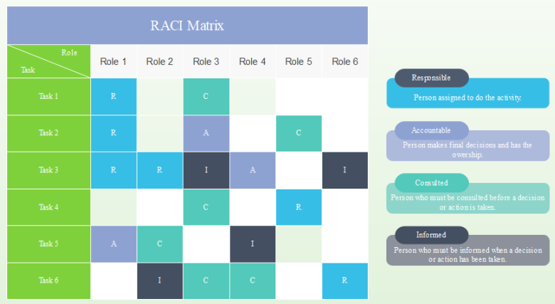 RACI矩阵图