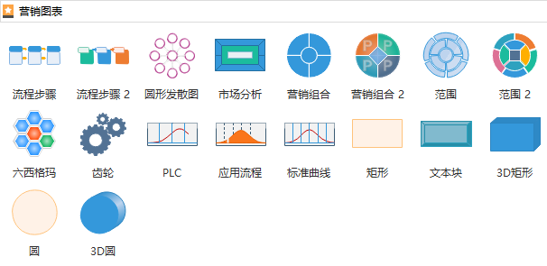 市场分析图模板