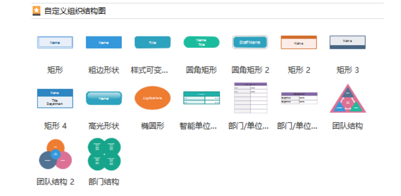 组织结构图模板