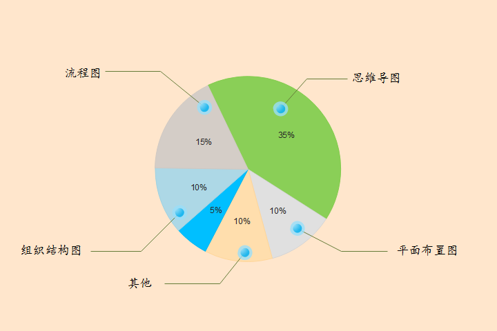 äº¿å¾é¥¼å¾