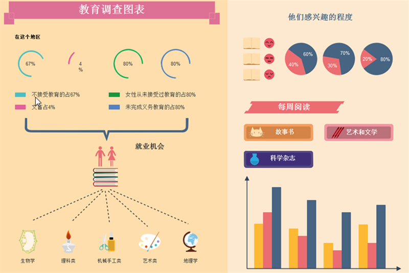 教育调查信息图