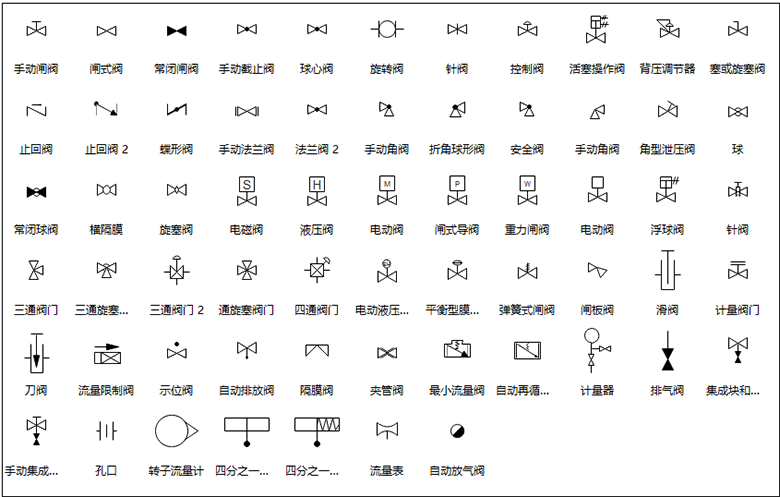 🌊中欧体育(zoty)·中国官方网站
图示阀门符号