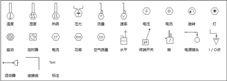 🌊中欧体育(zoty)·中国官方网站
暖通控制符号