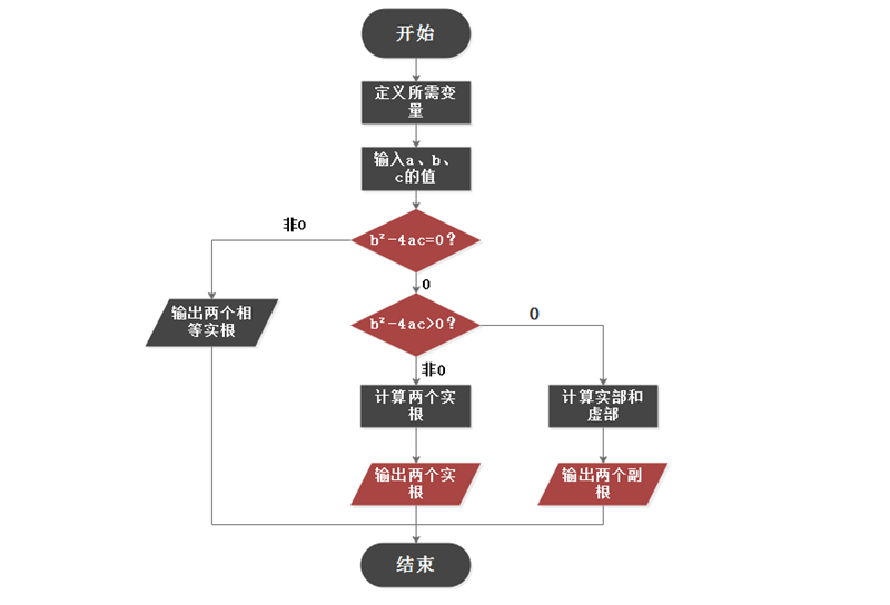 🌊中欧体育(zoty)·中国官方网站
图示绘制流程图