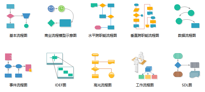 流程图类别