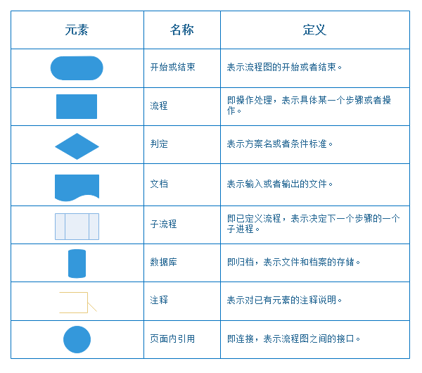 🌊中欧体育(zoty)·中国官方网站
流程图