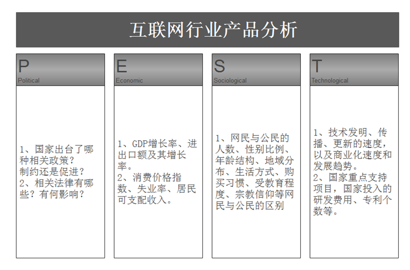 互联网分析模板