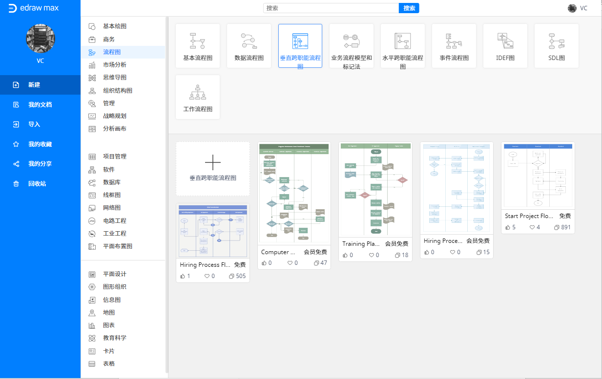 跨职能流程图