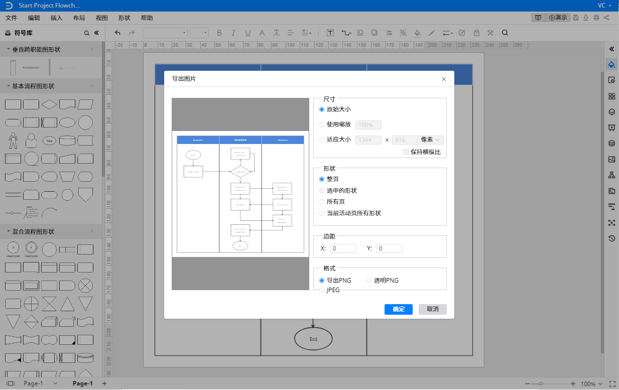 跨职能流程图