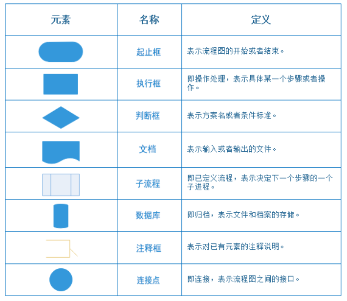 流程图符号