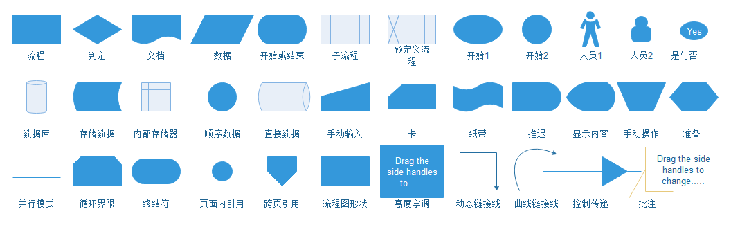 基本流程图常用符号