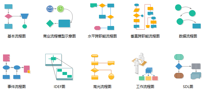 🌊中欧体育(zoty)·中国官方网站
流程图软件流程图模板