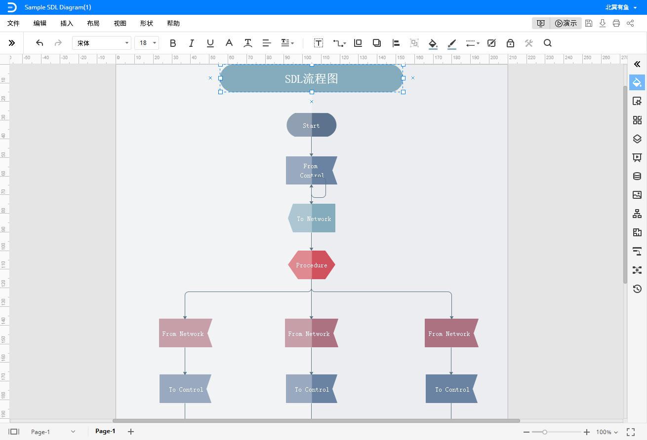 SDL流程图