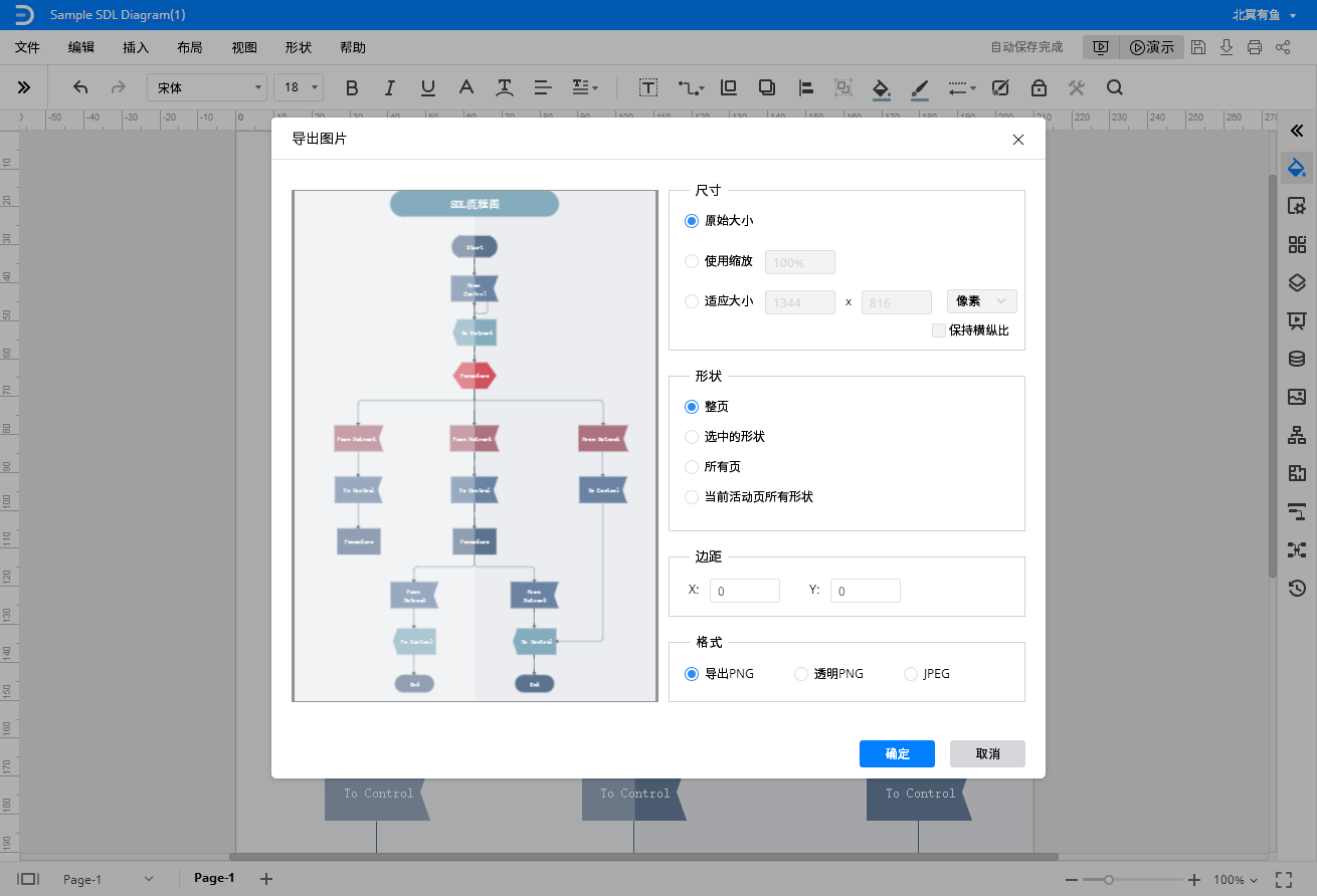 SDL流程图