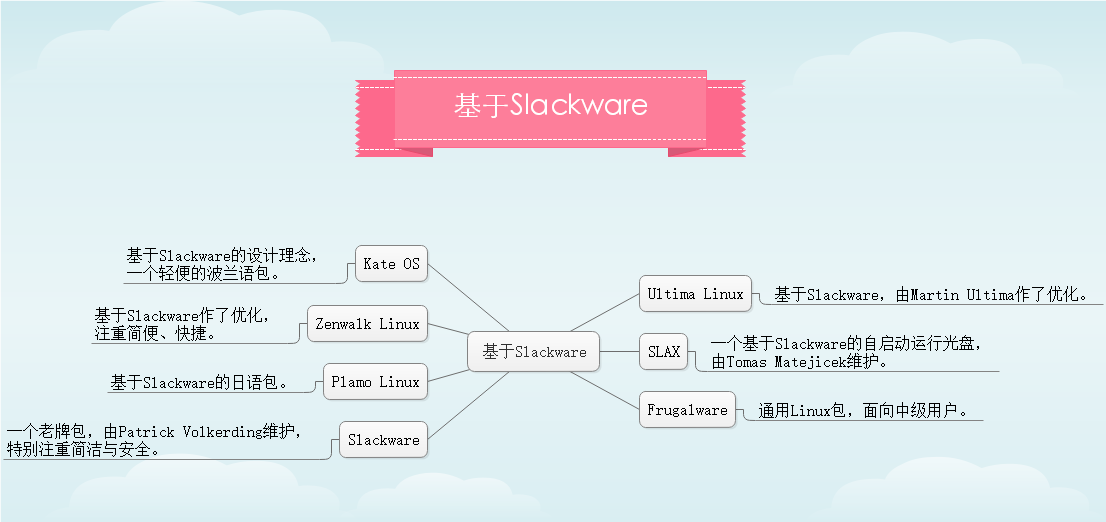 基于Slackware