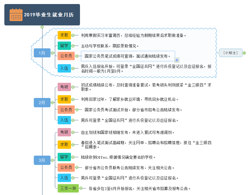 2019毕业生就业月历