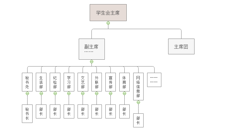 组织结构