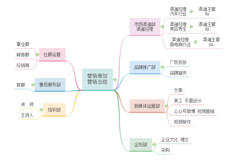 关系图