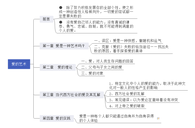 爱的艺术