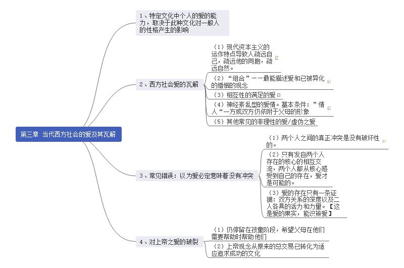 爱的艺术