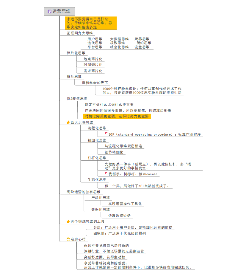 运营思维