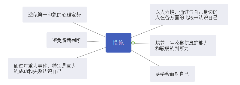 巴纳姆效应