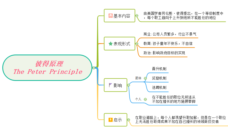 彼得原理思维导图