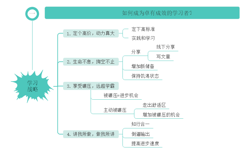 成长战略