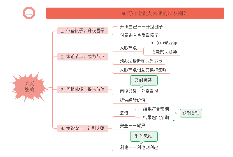 成长战略