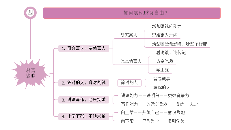 成长战略