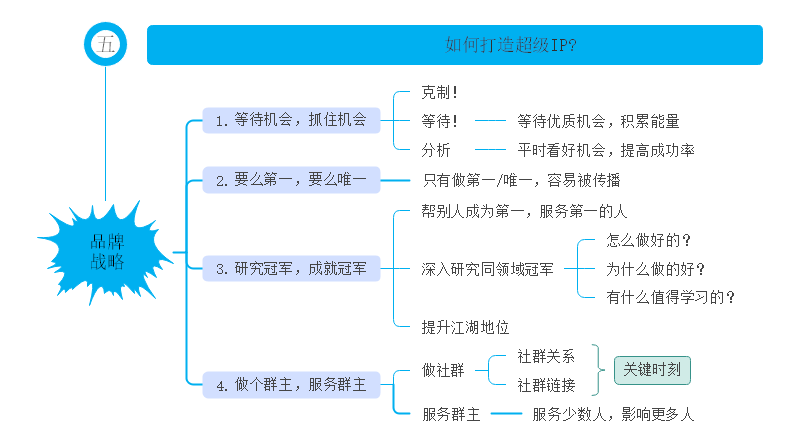 成长战略