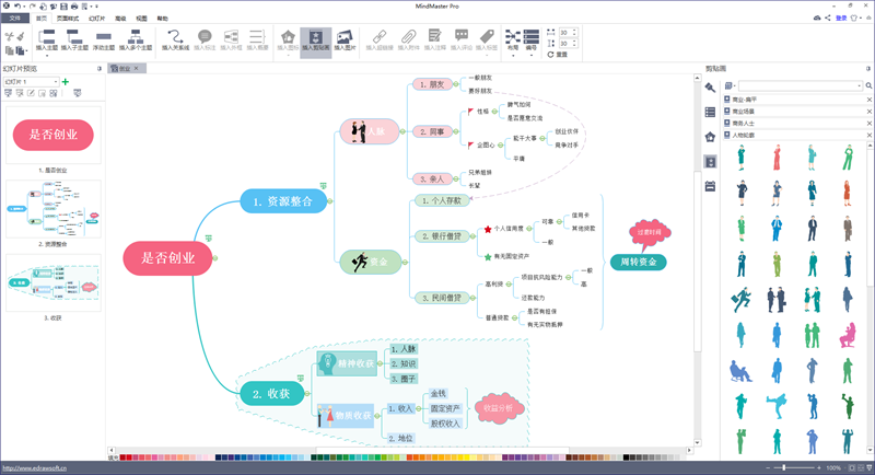 创业具体步骤分解