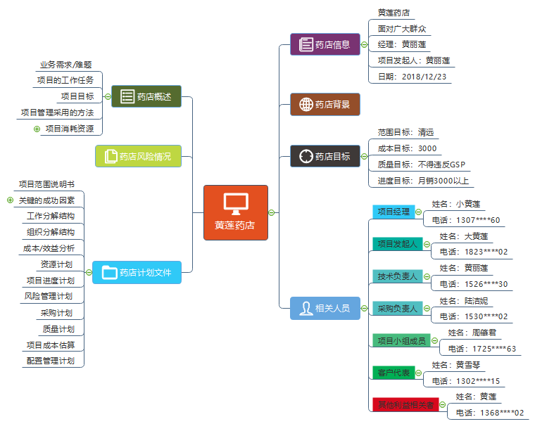 创业者思维