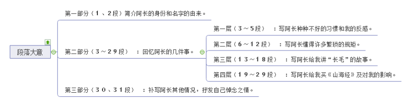 山海经段落大意