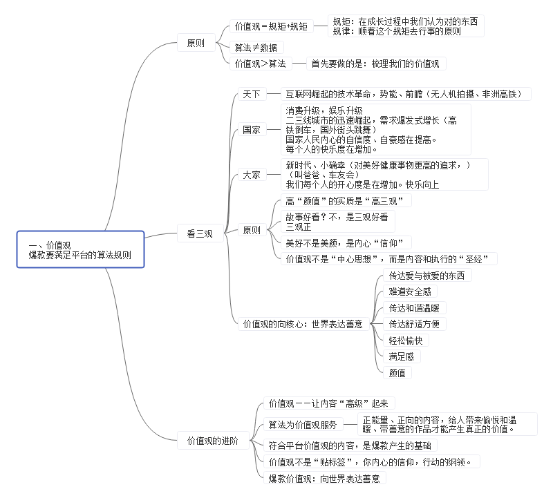 抖音爆红视频的秘密