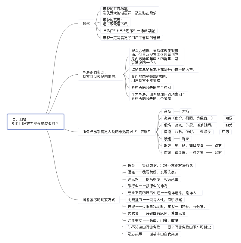 抖音爆红视频的秘密