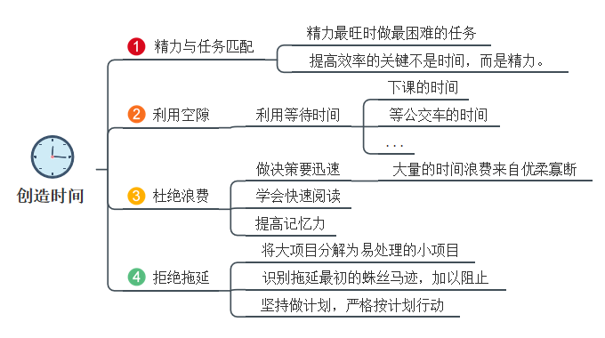 如何创造时间