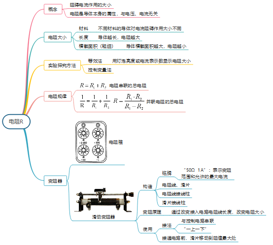 电阻思维导图