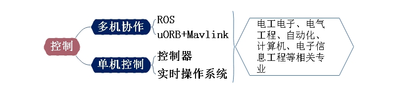 机器人知识思维导图