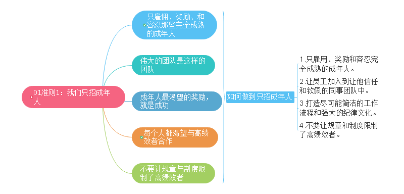 奈非文化手册思维导图