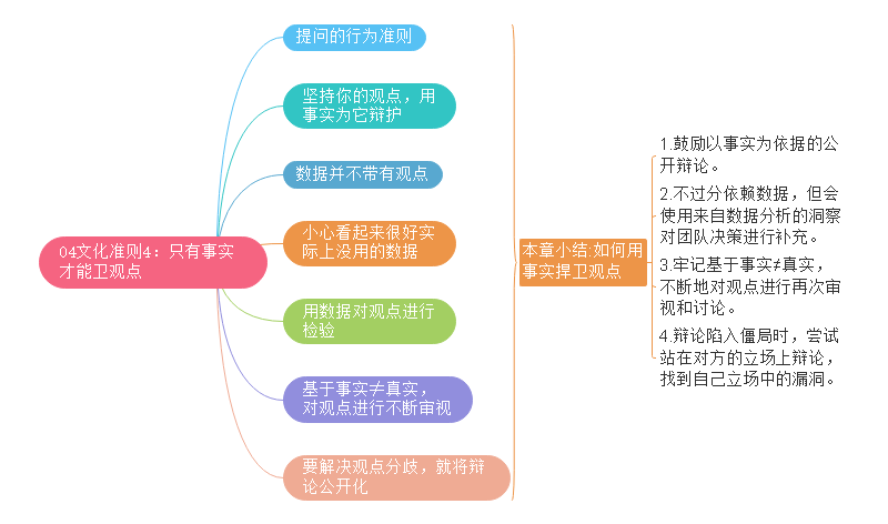 奈非文化手册思维导图