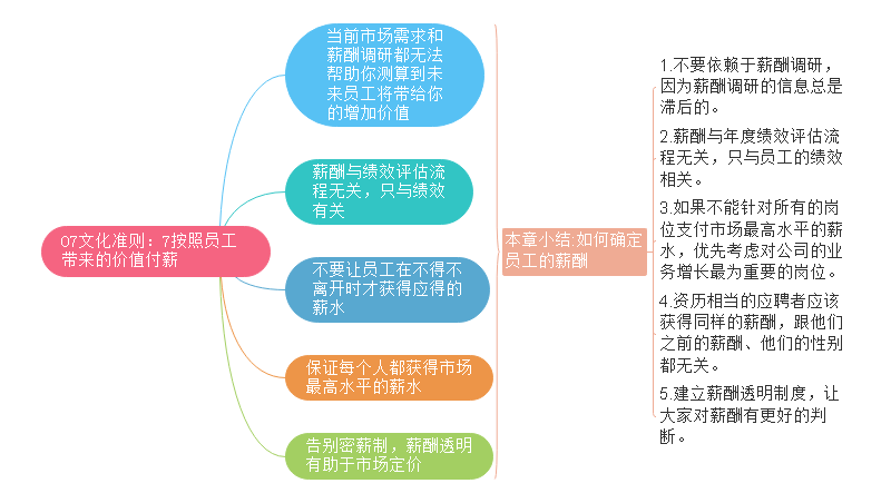 奈非文化手册思维导图