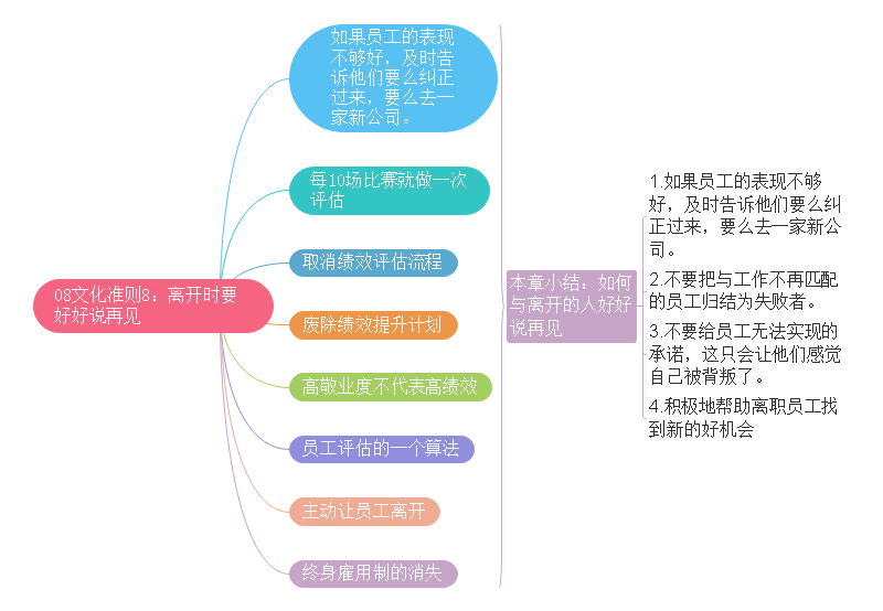 奈非文化手册思维导图